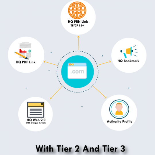 High Authority Manual Link Building Service – PBN, Web 2.0, PDF, Bookmarks, Profiles (Only $5.99)