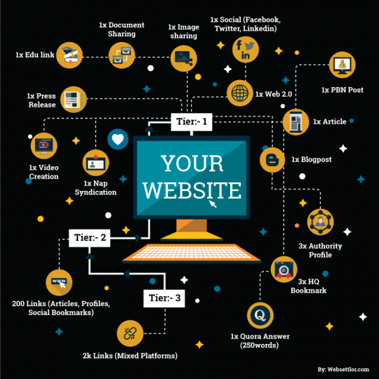 Powerful & High Quality Diversify SEO Package At Unbelievable Price